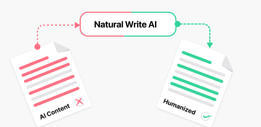 natural write ai humanzie